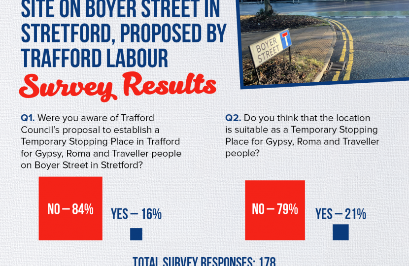 Boyer Street Survey Results