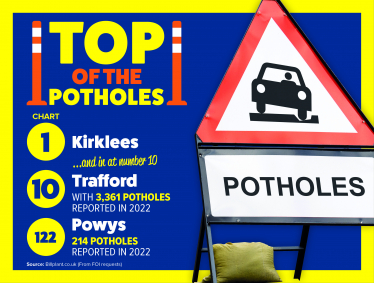 Trafford's potholes